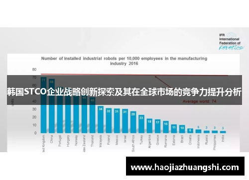 韩国STCO企业战略创新探索及其在全球市场的竞争力提升分析